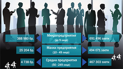 27 юни за Световен ден на микро-, малките и средните предприятия