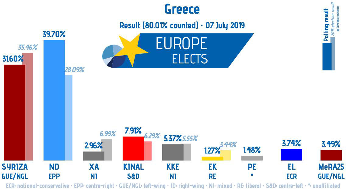 greece el01