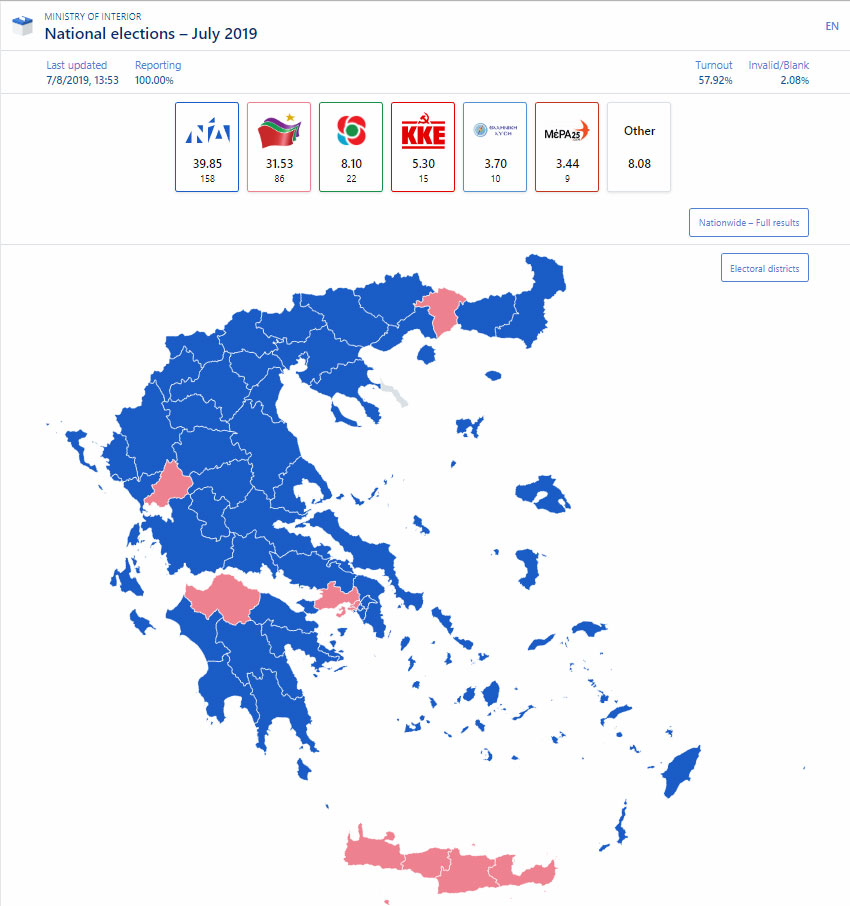 greece election 07072019