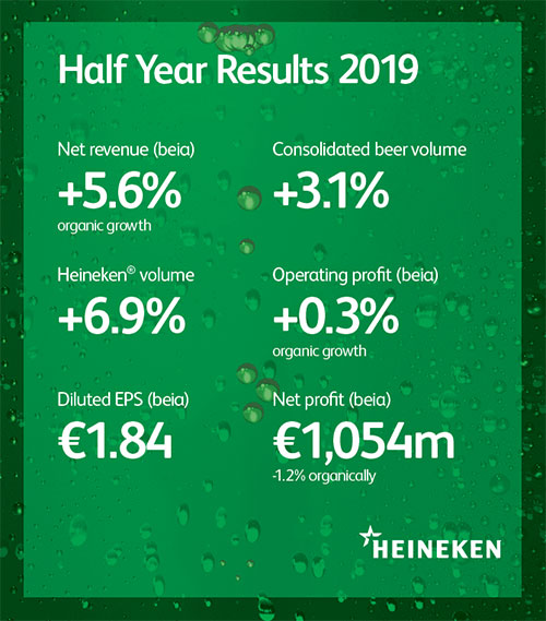 Financial