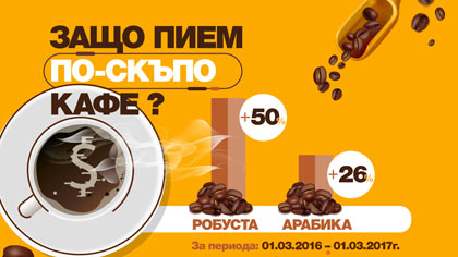 цената на кафето