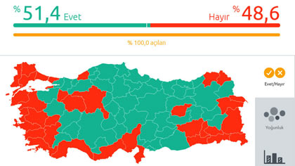 evet