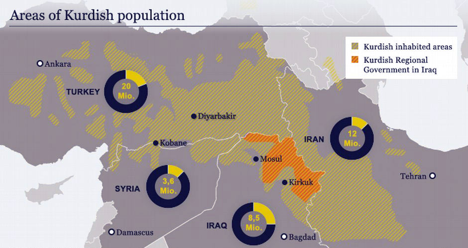 kurdish