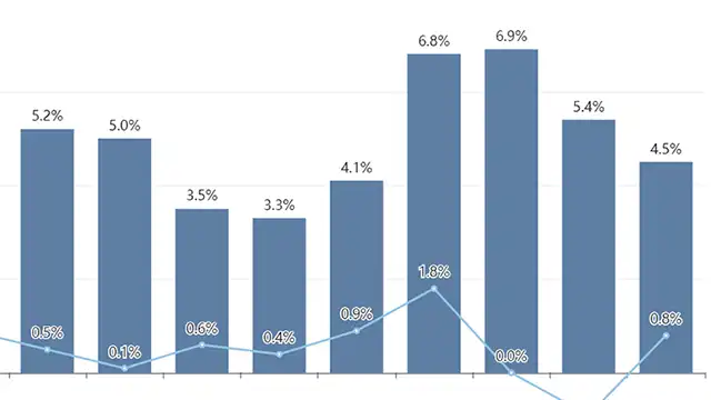 Инфлация и цени