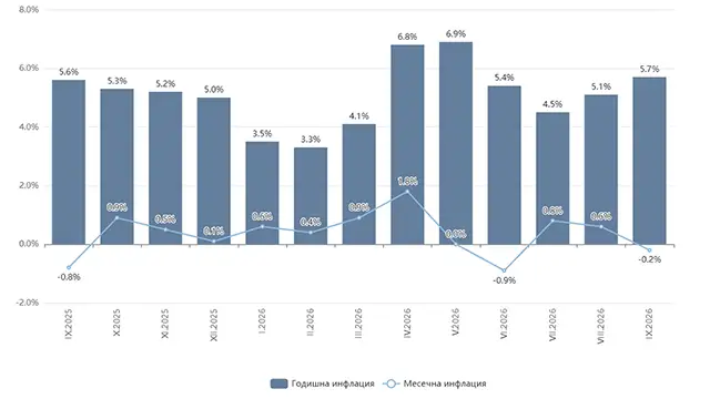 Инфлация - графика