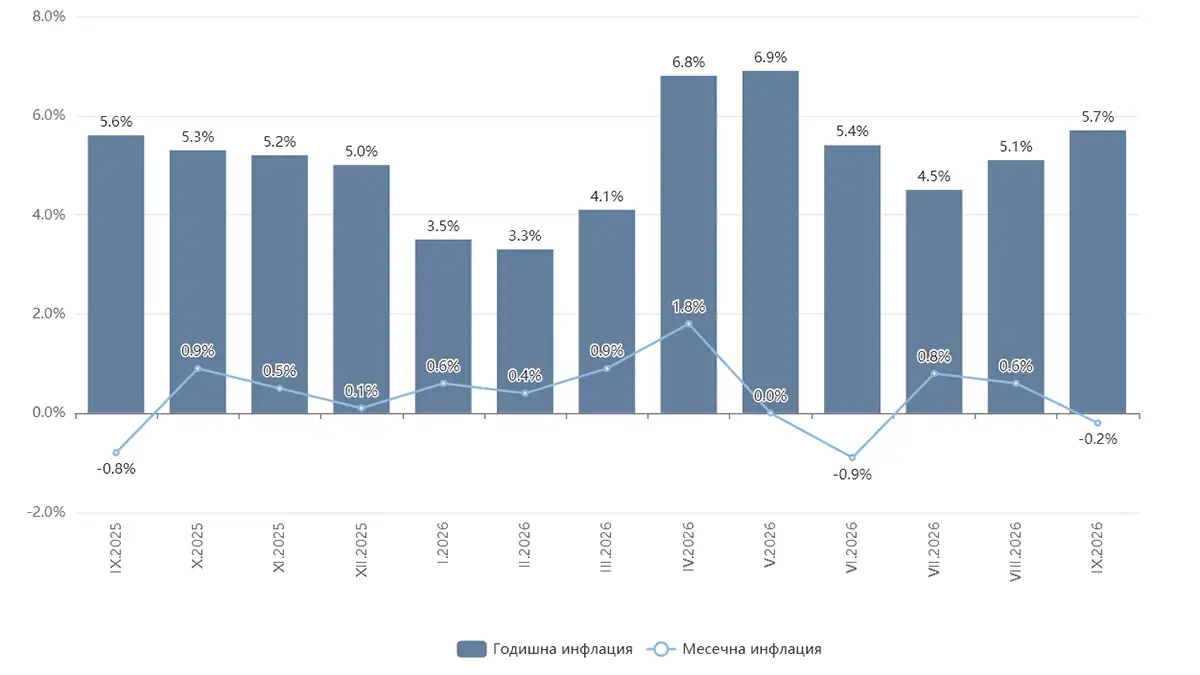 Инфлация